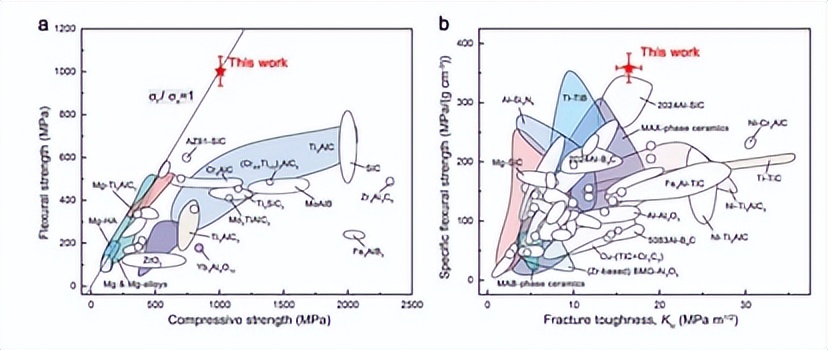 “中科院”金属所研发出新型仿生金属”“陶瓷，它的用途何在？