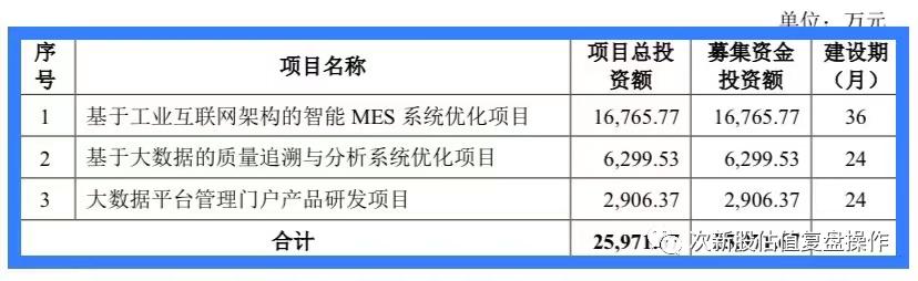 301163估值及打新申购建议,001358申购建议和估值分析