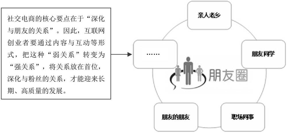 社交裂变低成本引流方案,社交平台引流裂变变现