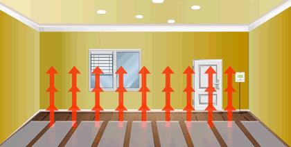 电热膜供暖系统,电热膜采暖设计方案