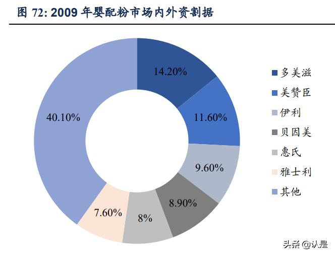 乳制品行业之伊利股份研究报告:王者荣耀,行稳致远