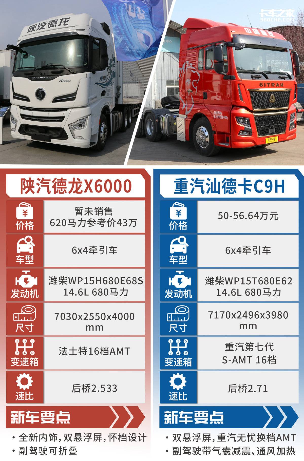 新款德龙x6000单驱,德龙x6000与汕德卡对比