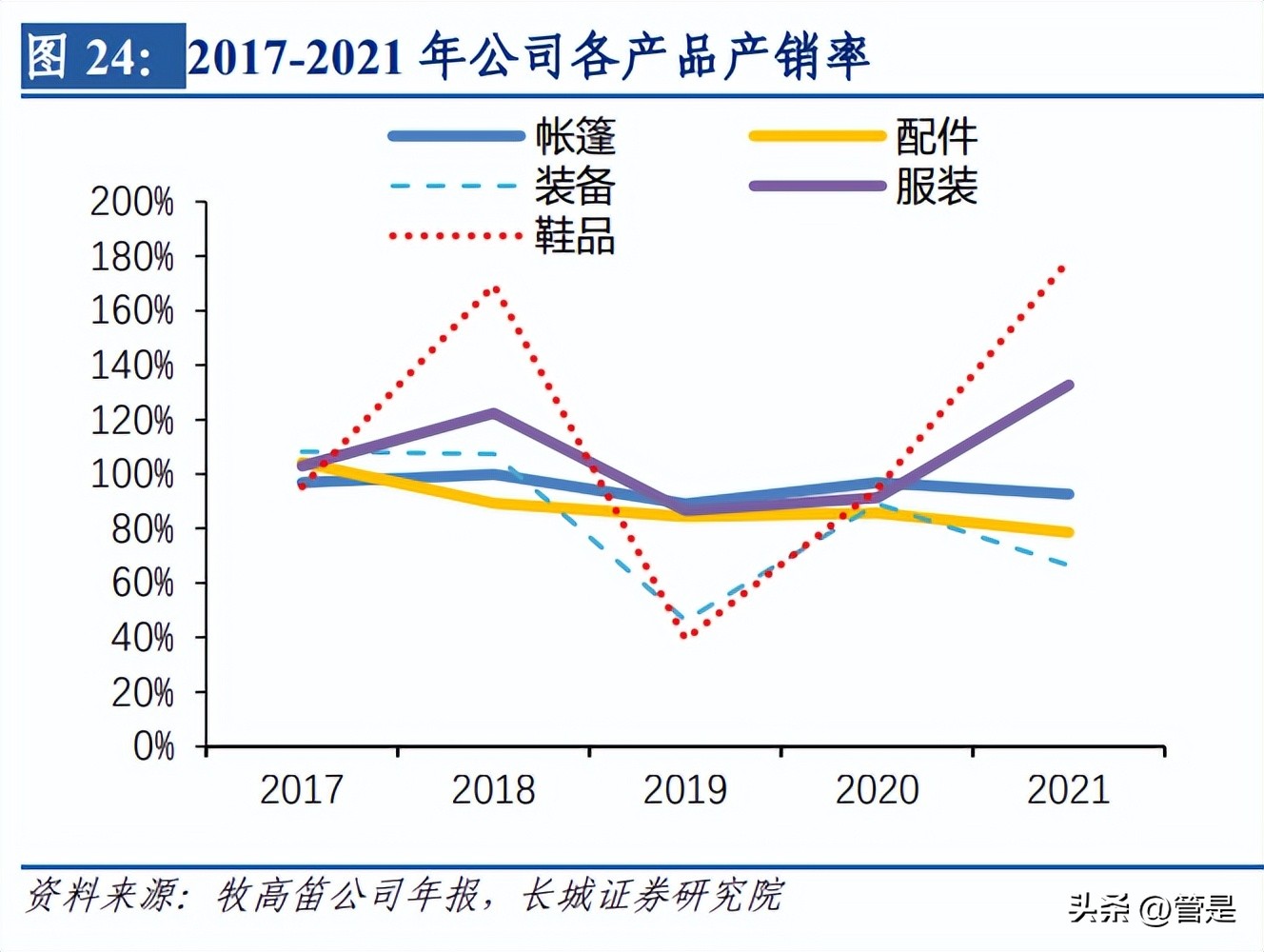 牧高笛研究报告：把握精致露营热潮，户外龙头乘风而起