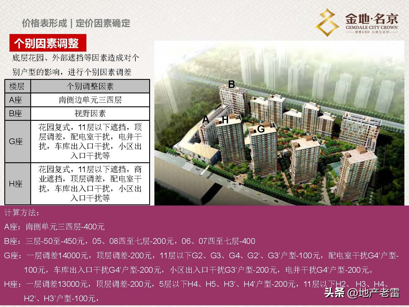 南京金地名京现在成交价,金地名京多少钱一平