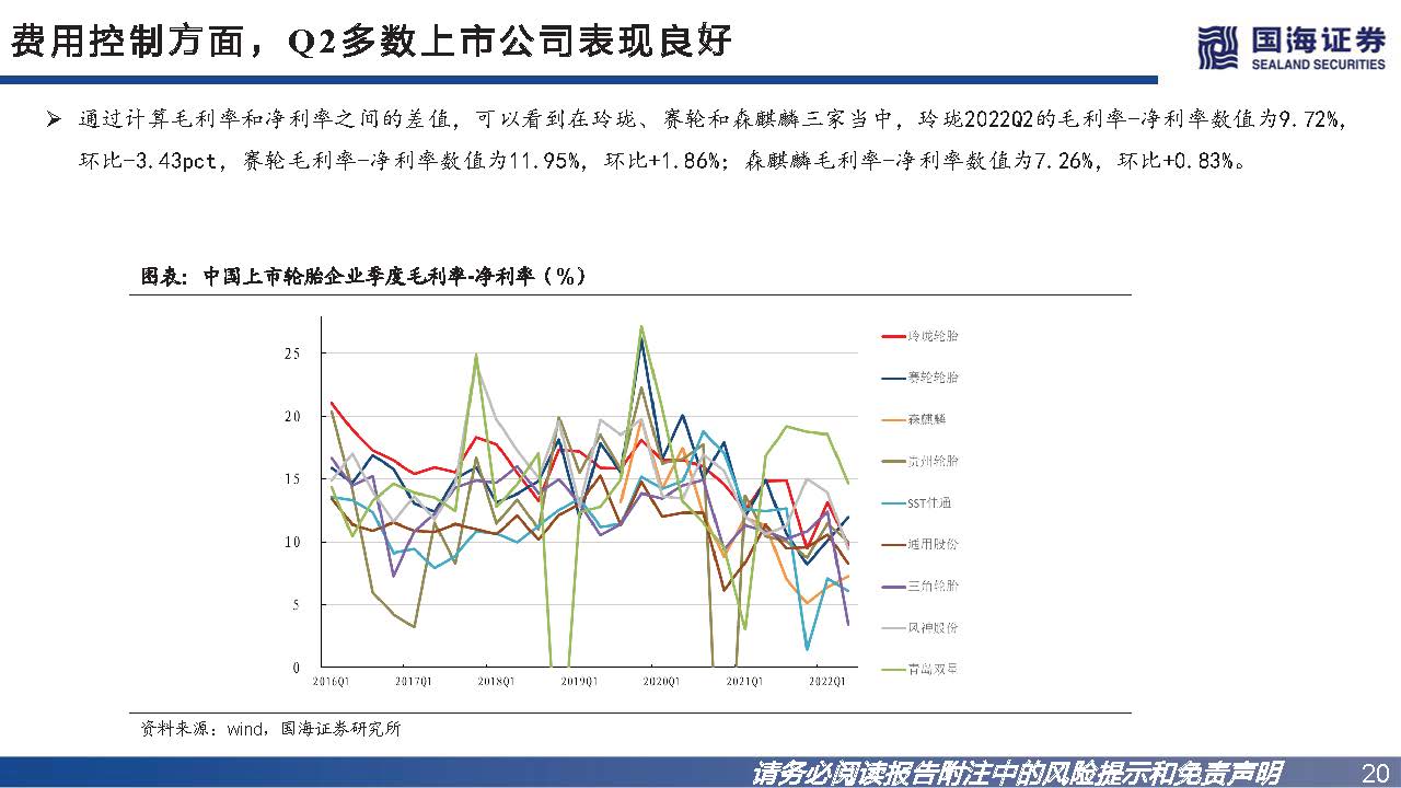 轮胎行业如何看市场行情,轮胎行业景气度