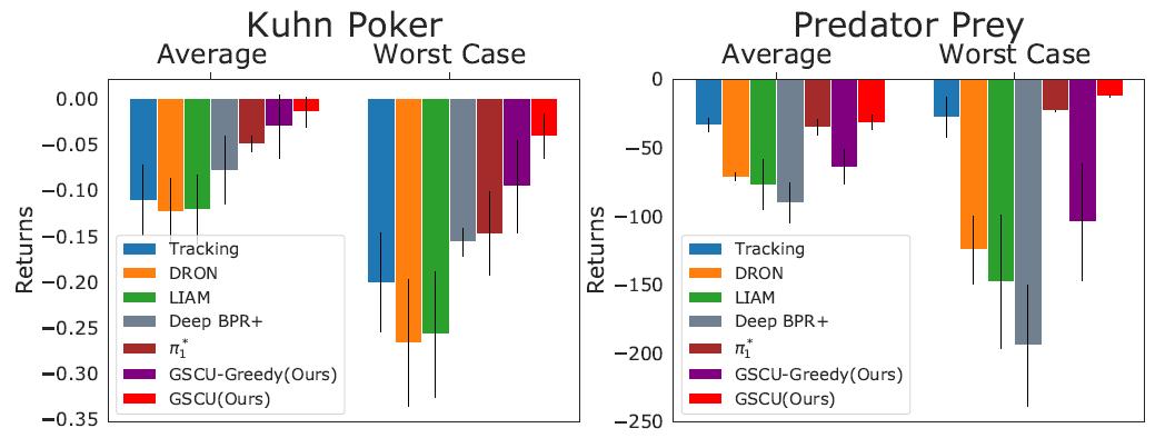 游戏ai建模,游戏ai人工智能架构模型