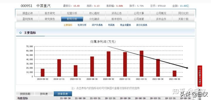 股票基本面分析主要看哪些指标,如何从基本面发现好股票