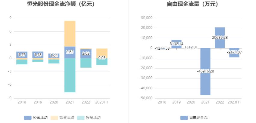 恒光股份可以预计3年内业绩翻倍,恒光股份深度分析