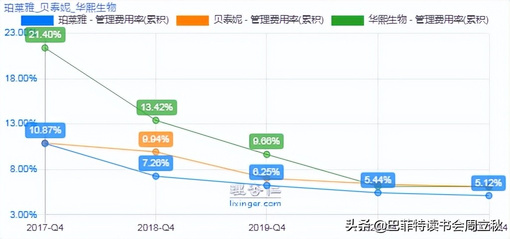 透过危机,复盘国货珀莱雅的成长逻辑