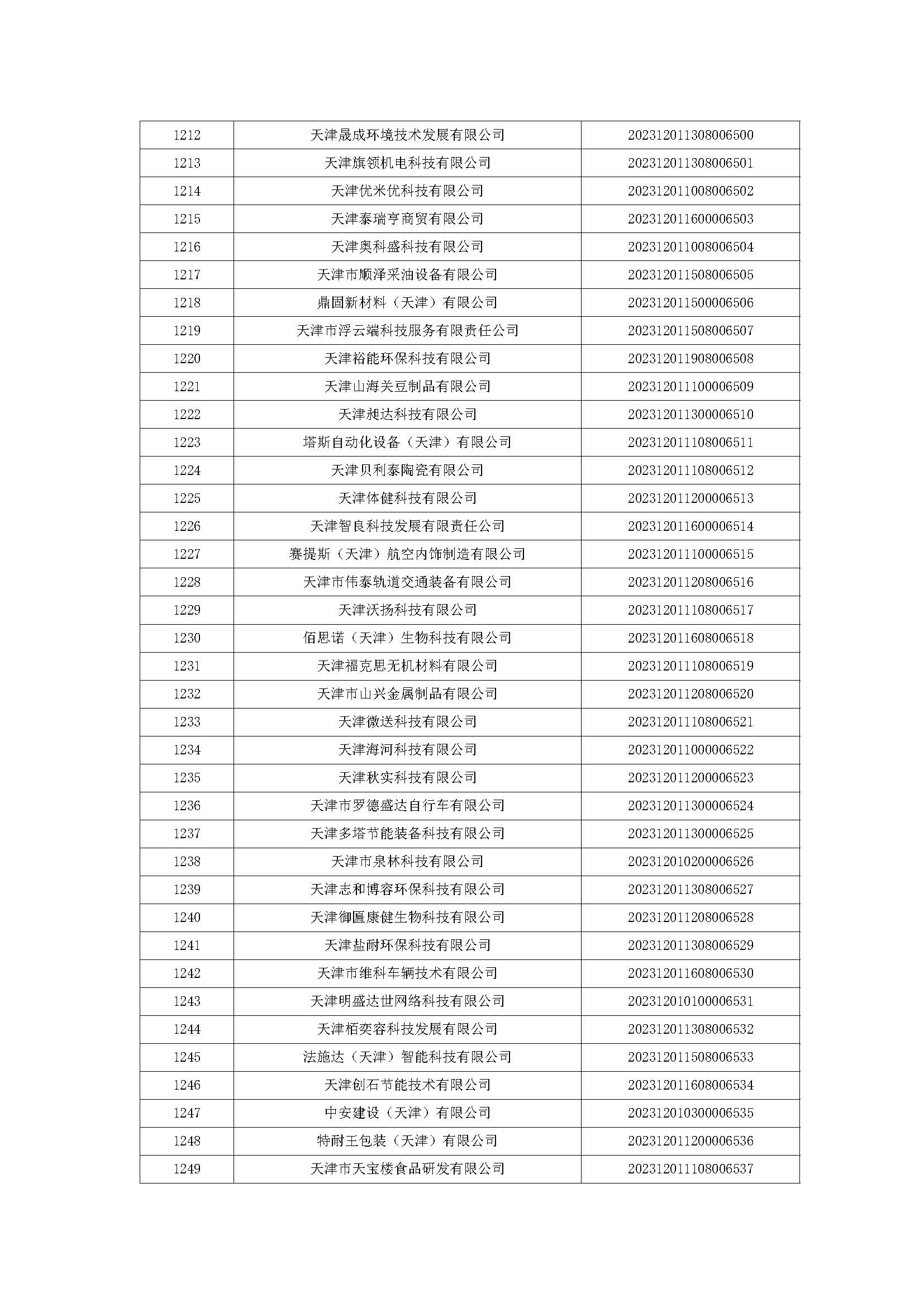 天津市五批领军企业名单,天津入库科技领军企业名单