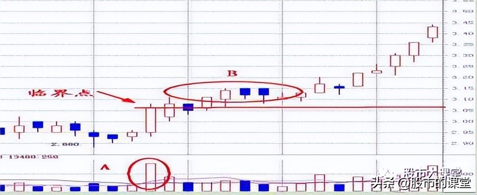 学习了各种炒股技术方法真能赚钱,学会炒股技巧能赚钱