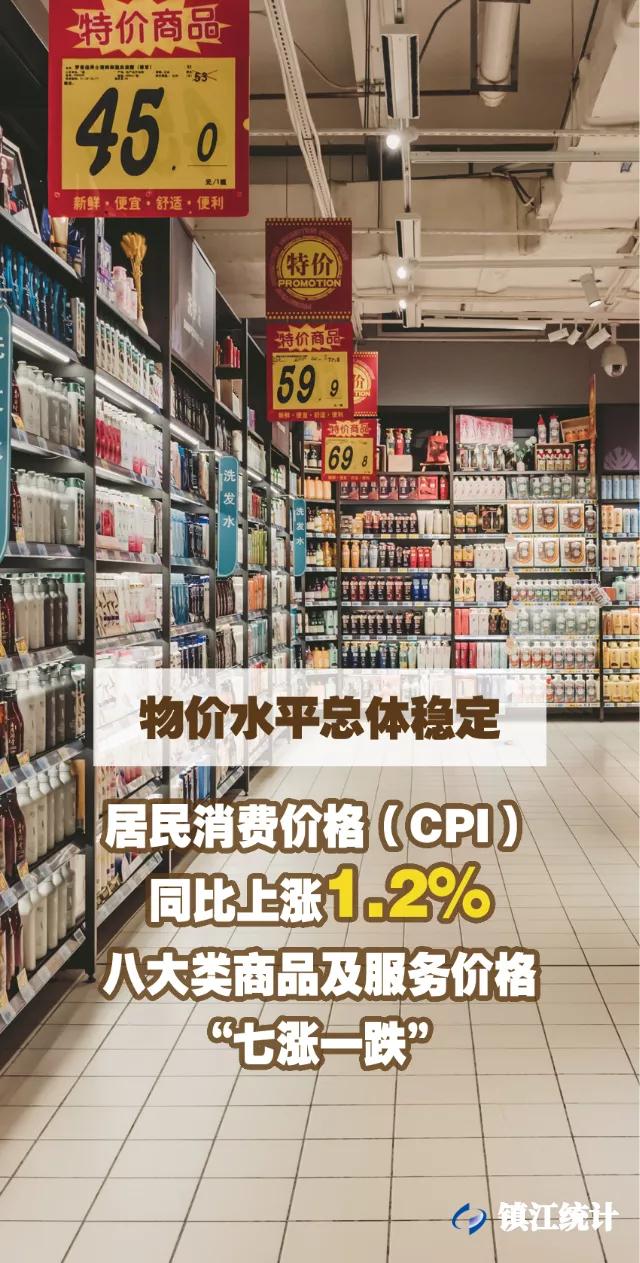 2022镇江一季度经济指标,镇江2019年上半年经济数据