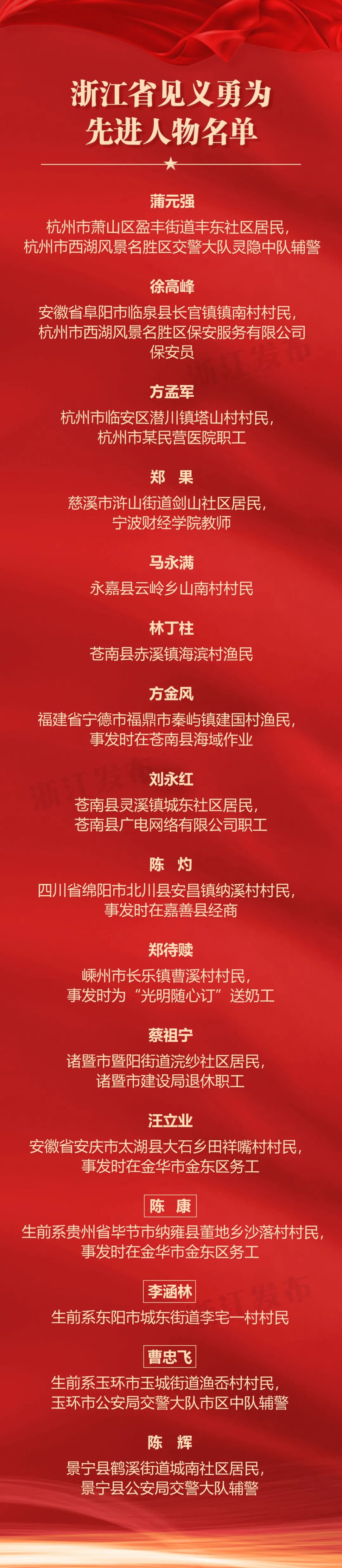 浙江省政府记功奖励人员名单,浙江省政府行政奖励个人二等功