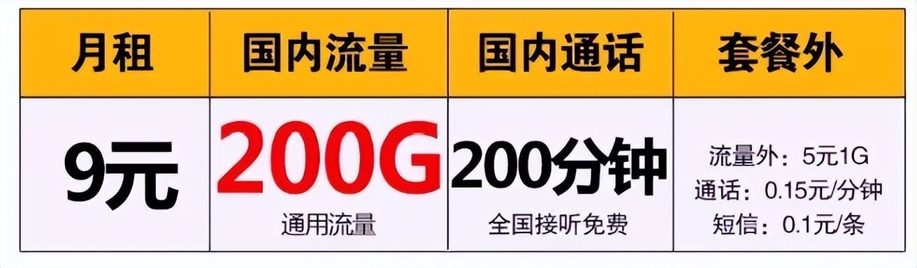中国联通19元100g流量200分钟通话,联通月租22元200g流量不限速