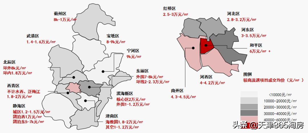 外地人在天津宝坻买房条件,外地人在天津买房落户的条件