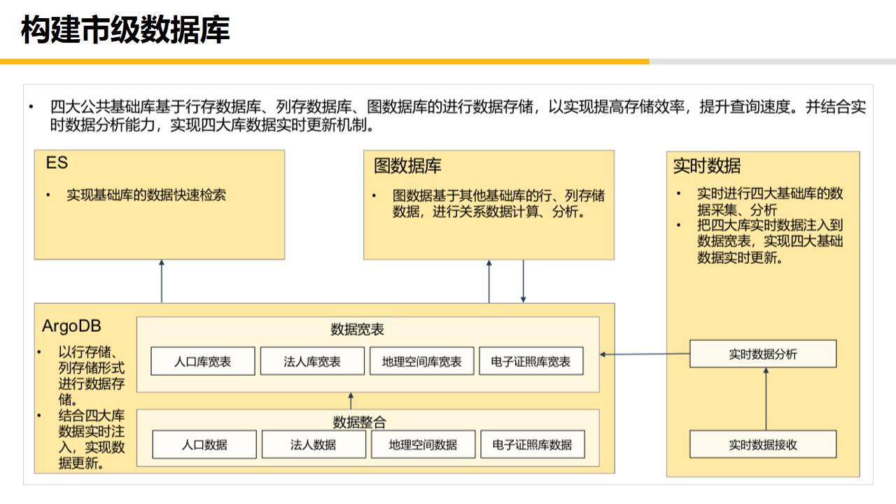 大数据中心平台建设,大数据中心管理系统