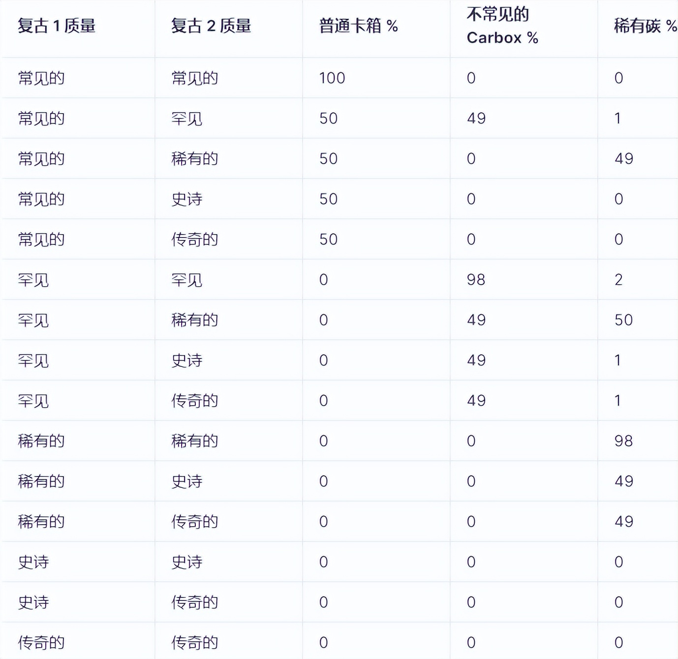 新链游上线,加入ATMCAR一起MovetoEarn