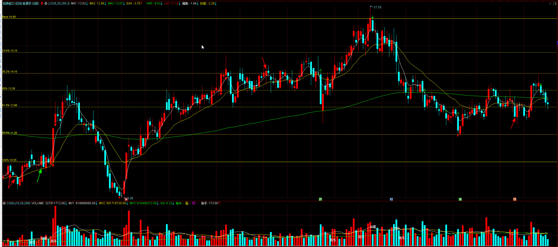 小白理财的学习心得和理财心得,小白理财先要学会什么技巧