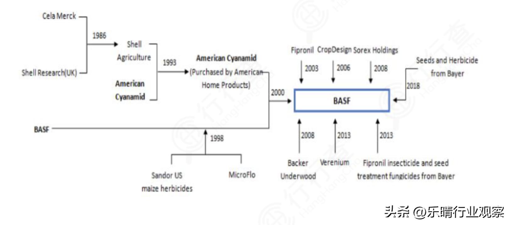 世界十大最好的化工公司,全球十大化工企业