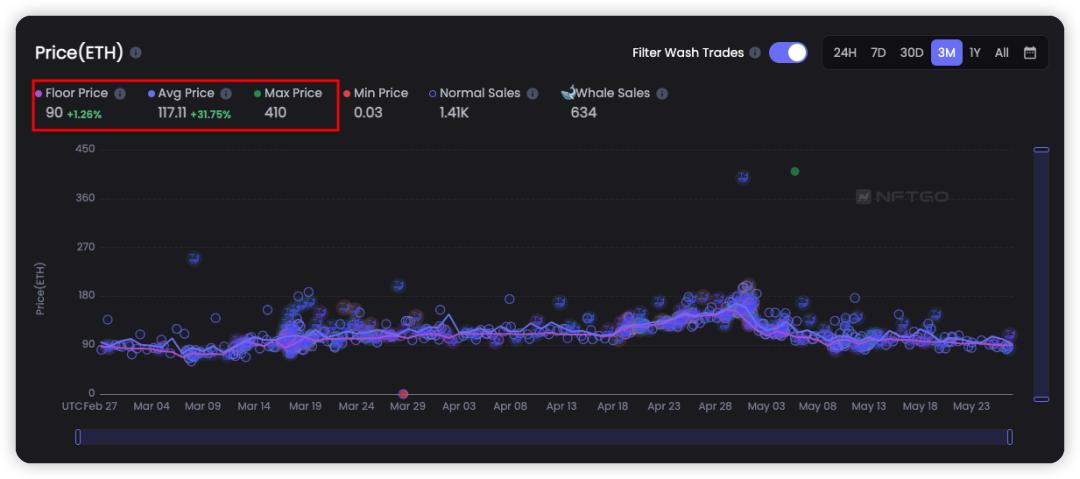 是的，NFT更像是一场*局骗**