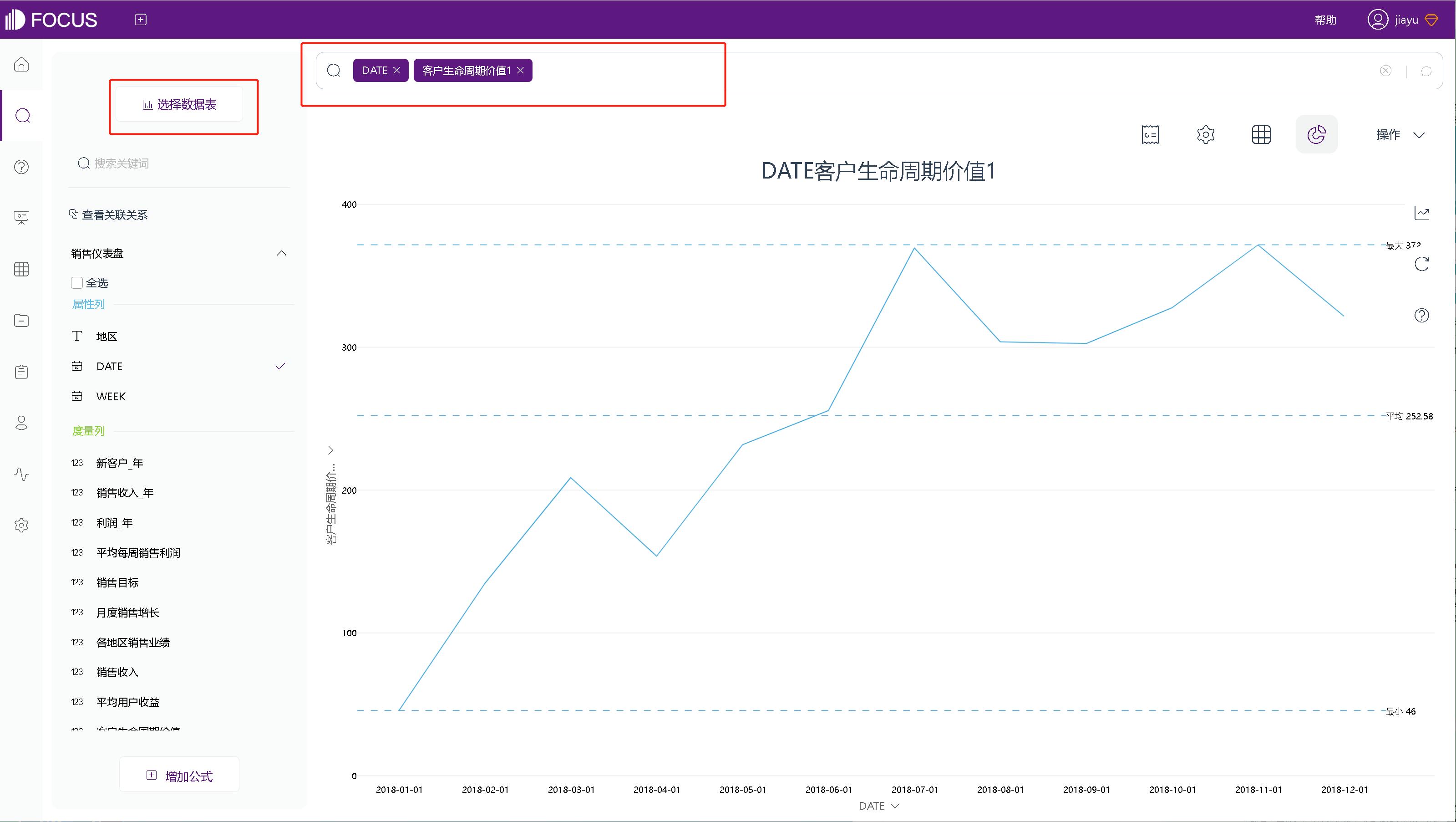 如何实时监控销售数据？一篇文章，带你了解销售业绩仪表盘