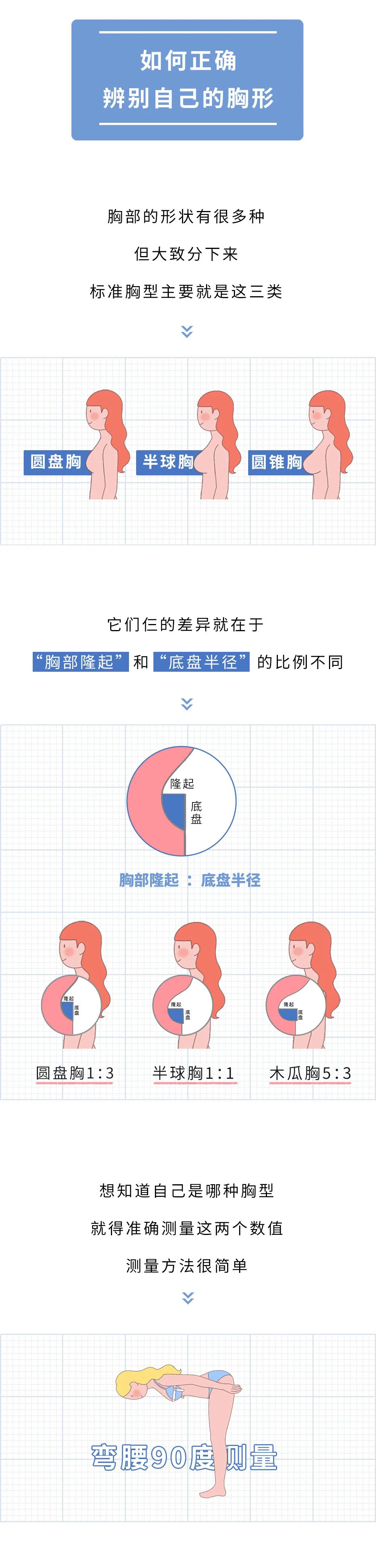 女士罩杯怎么算大小,女性胸部是怎么计算大小的