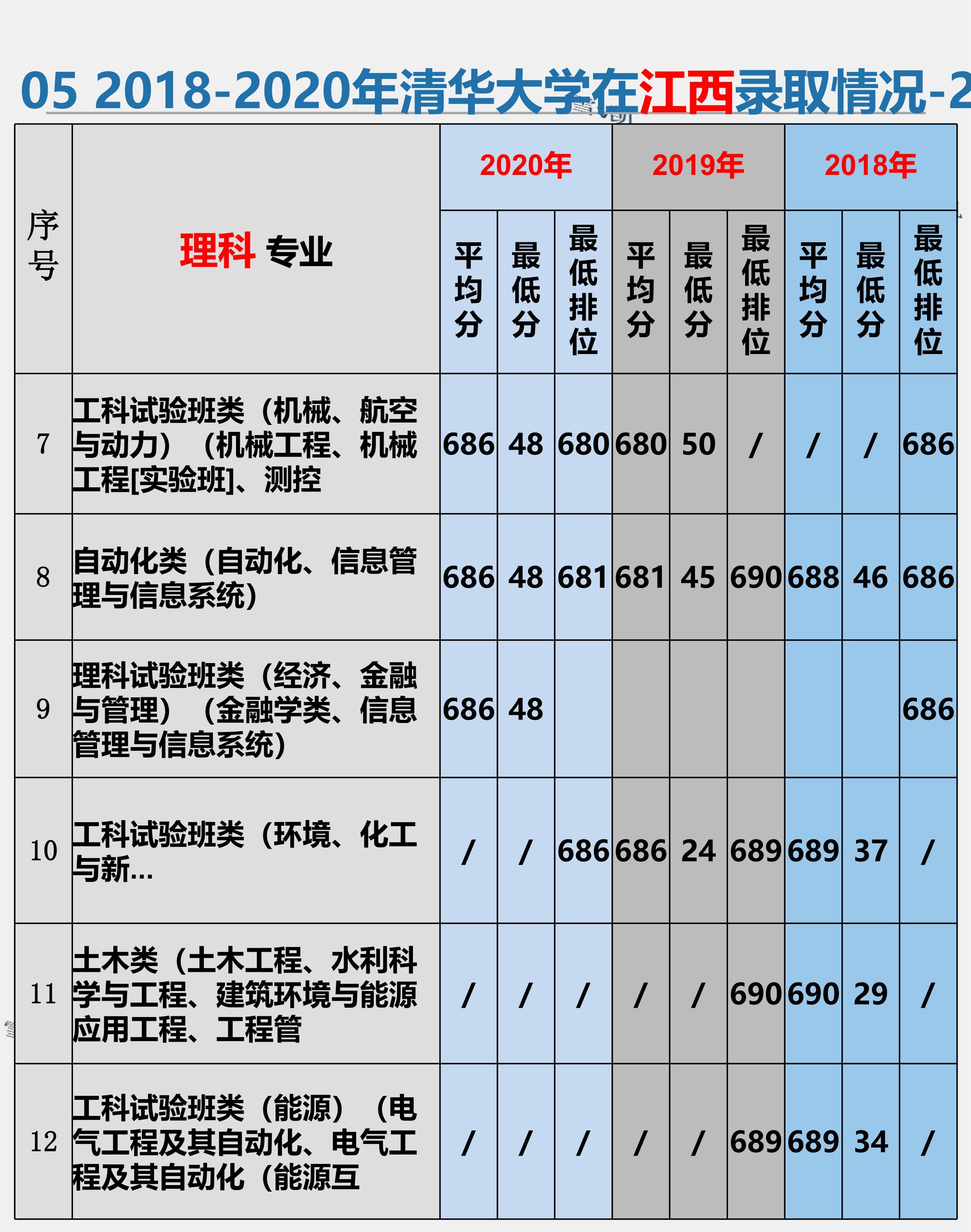 清华大学高考志愿填报,清华大学高考志愿填报方法