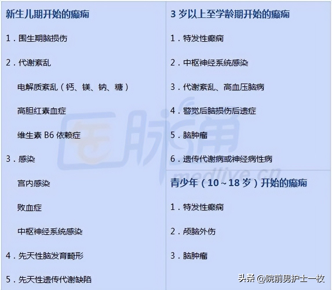 癫痫病人的急救措施,癫痫院前急救的选择题