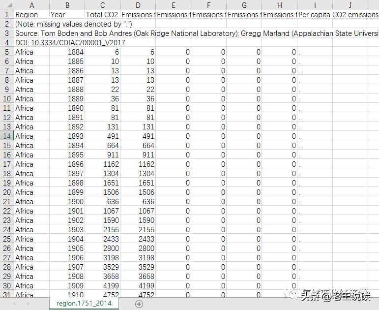 碳排放源分布图,碳排放因子数据库