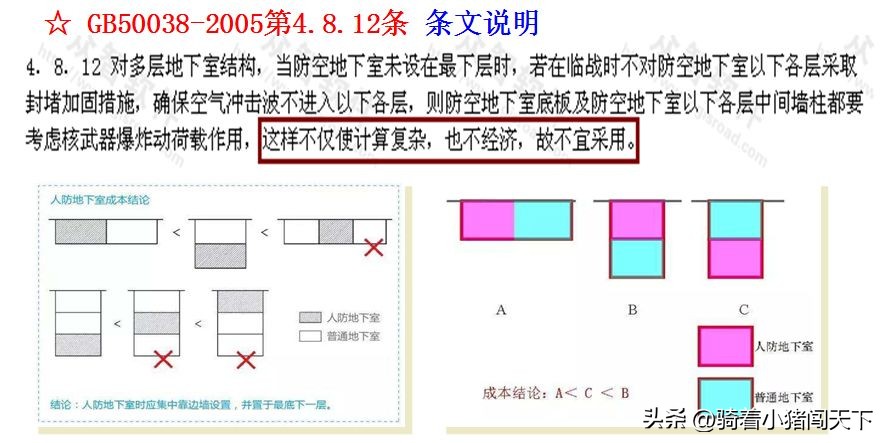 人防质量监督工作重要性,人防工程质量监督存在问题
