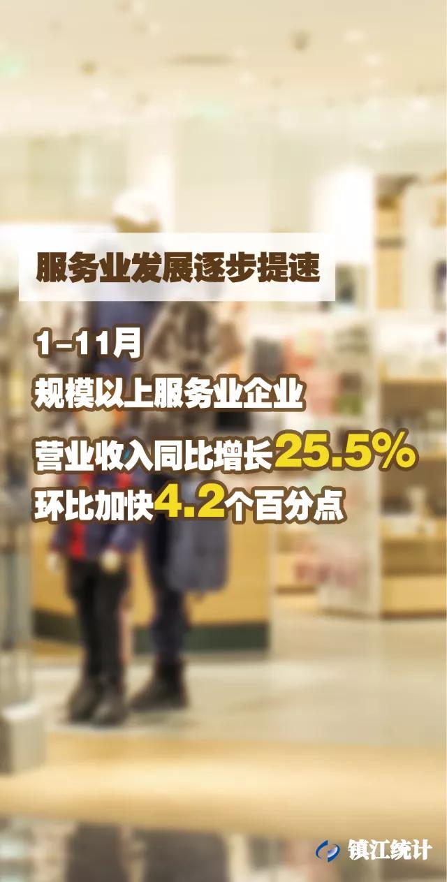 2022镇江一季度经济指标,镇江2019年上半年经济数据