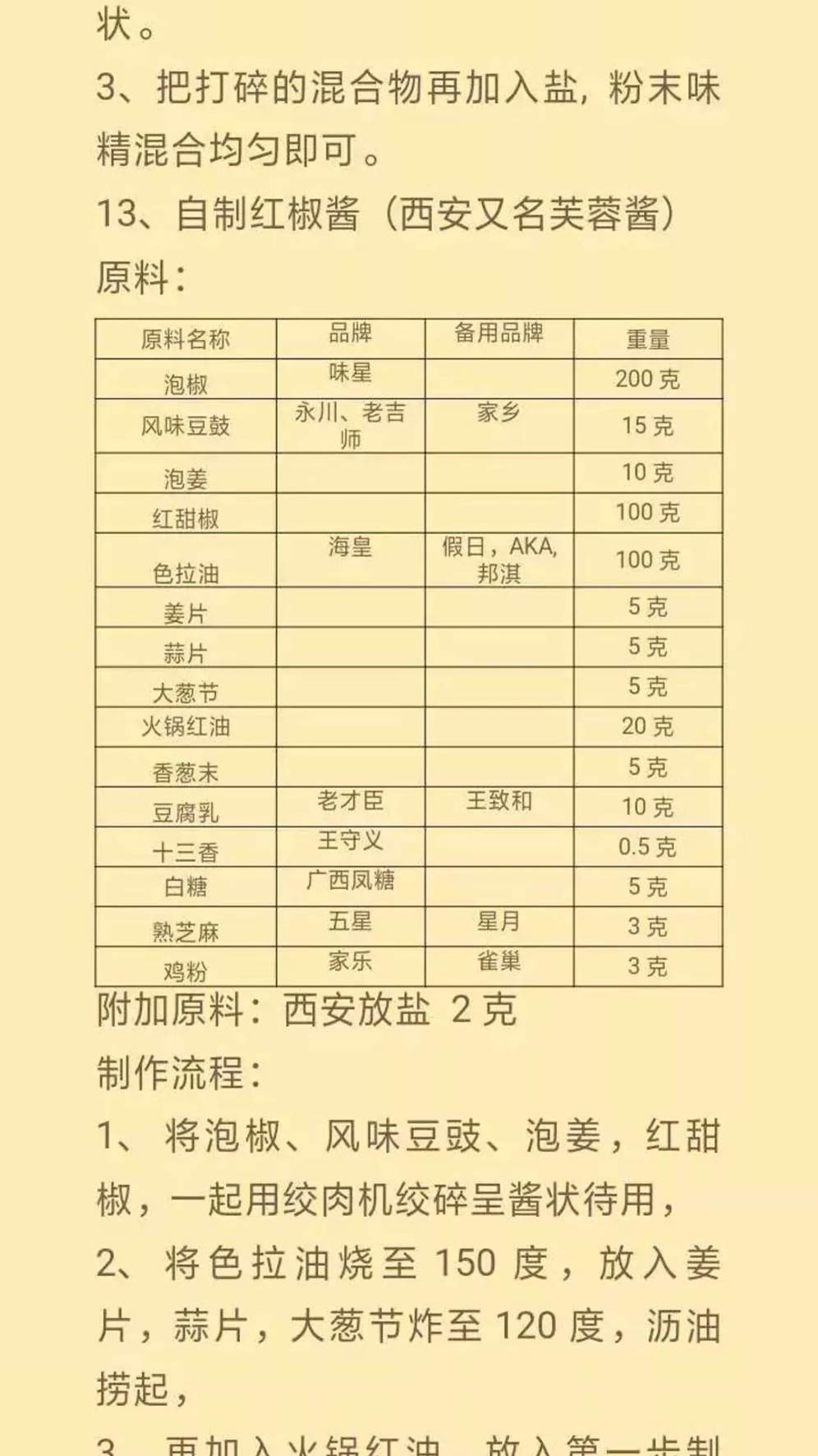 12种火锅酱料配方,火锅店秘制酱料配方教学