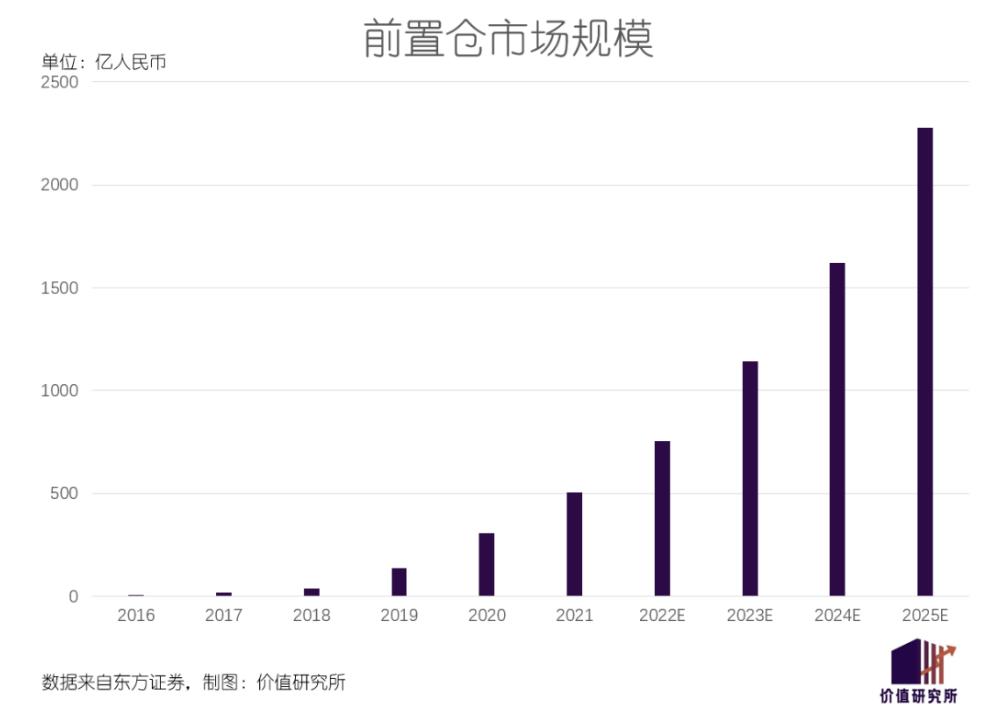 2022年电商有什么变化,2023年电商真实情况