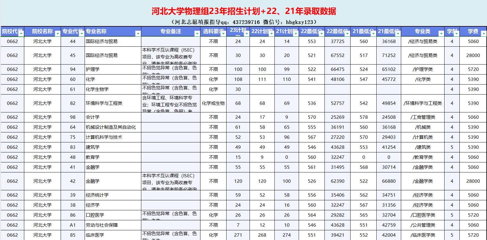 河北大学2020年在各省的招生计划,河北大学2023年普通高考招生简章