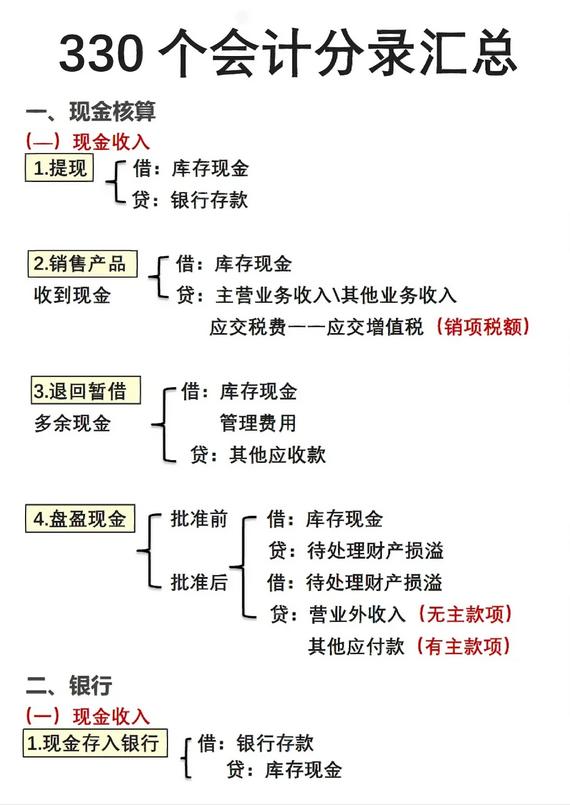 基础会计的分录怎么写,会计分录不会做怎么办