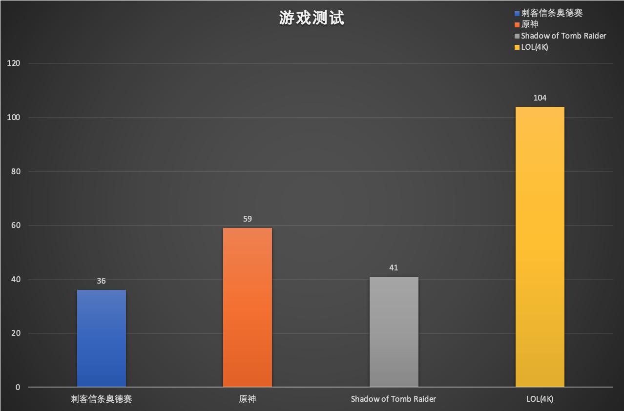 我给mini主机装上了SteamOS3,零刻GTR5体验分享
