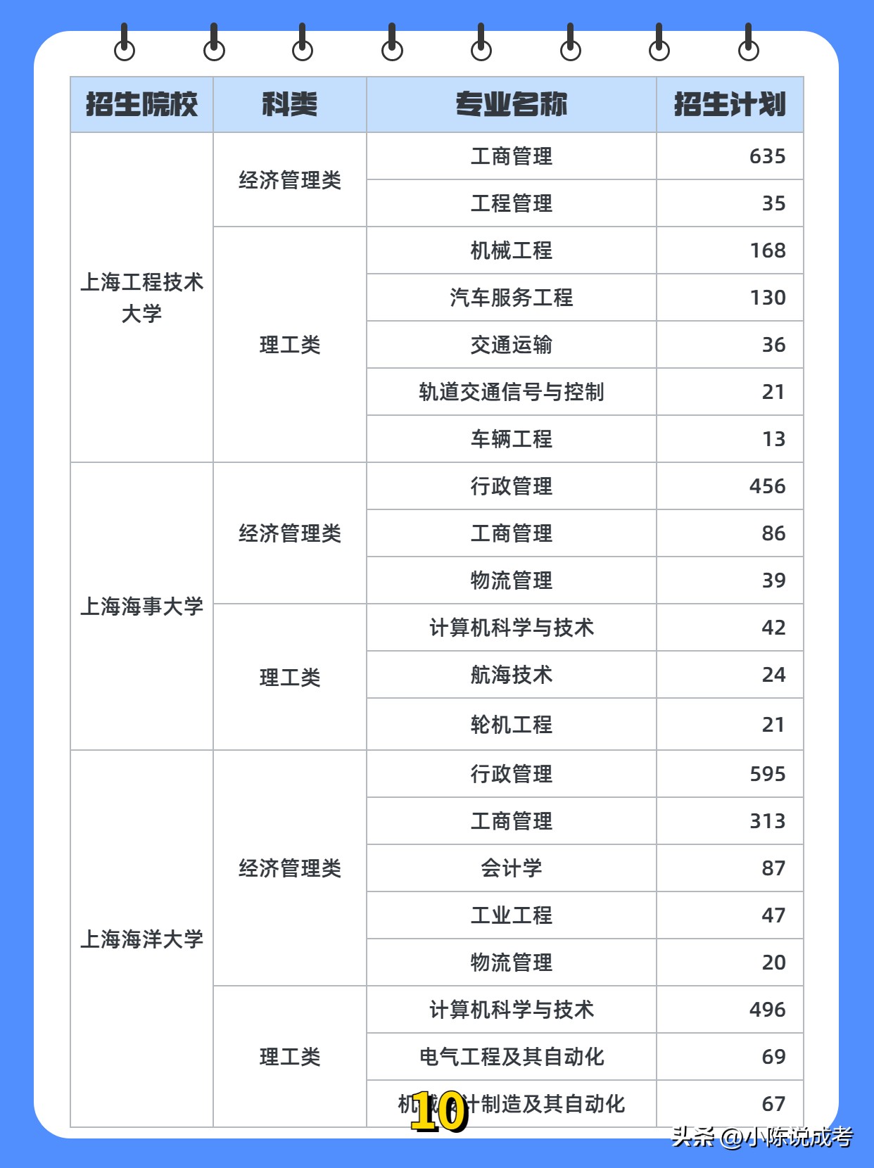2023年成人专升本成考上岸率多吗,哪些好的大学设置专升本成考