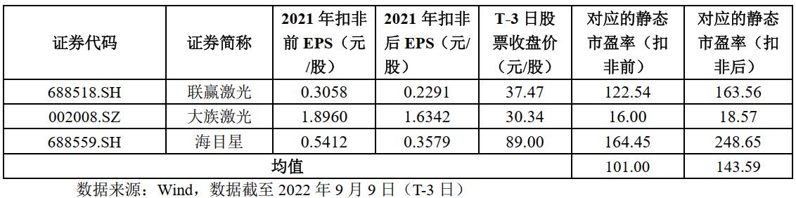 沙弥新股申购解析：紫燕食品、一博技术、信科移动、骄成超声