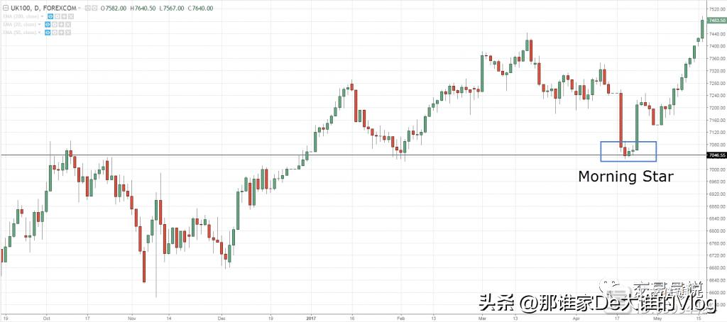 k线蜡烛图形态大全,零基础股票蜡烛图入门讲解