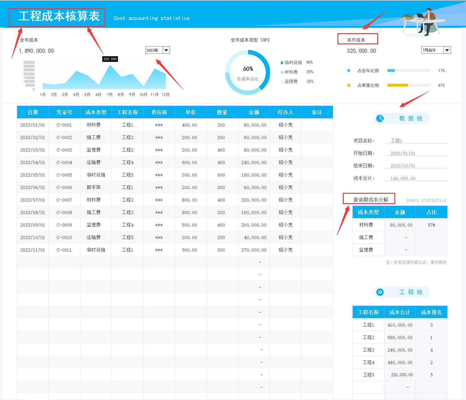 98个excel成本核算表格可视化模板,财务成本利润数据透视表怎么做