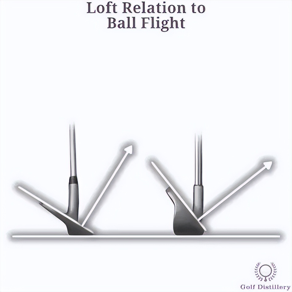 高尔夫球杆反弹角的作用,高尔夫球杆一共几个杆