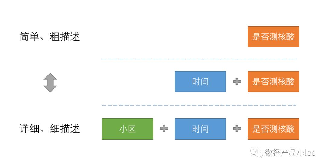 产品做数据分析需要关注哪些指标,产品数据分析需要哪些维度