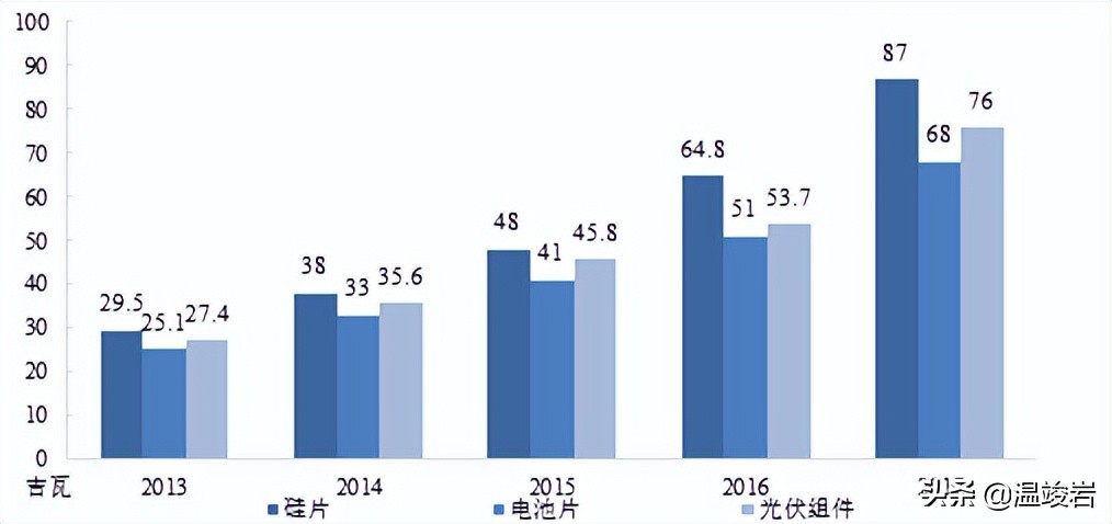 中国光伏血腥往事：华尔街组团掠夺产业，国企十年一剑以牙还牙