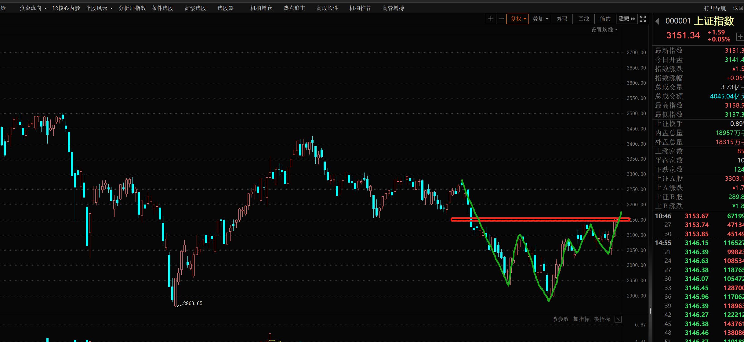 潜龙在渊股票,股票潜龙在渊走势