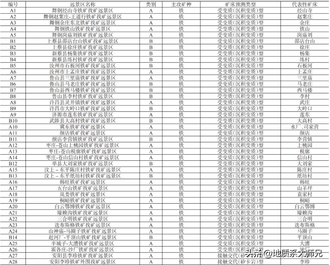 铁矿成矿规律有哪些,我国主要类型铁矿成矿地质背景