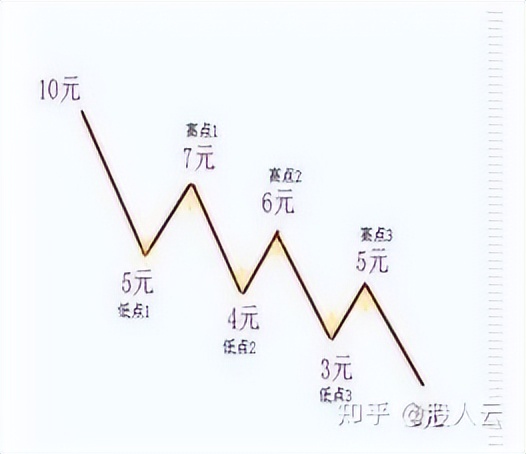 炒股亏90%还有机会回本吗？