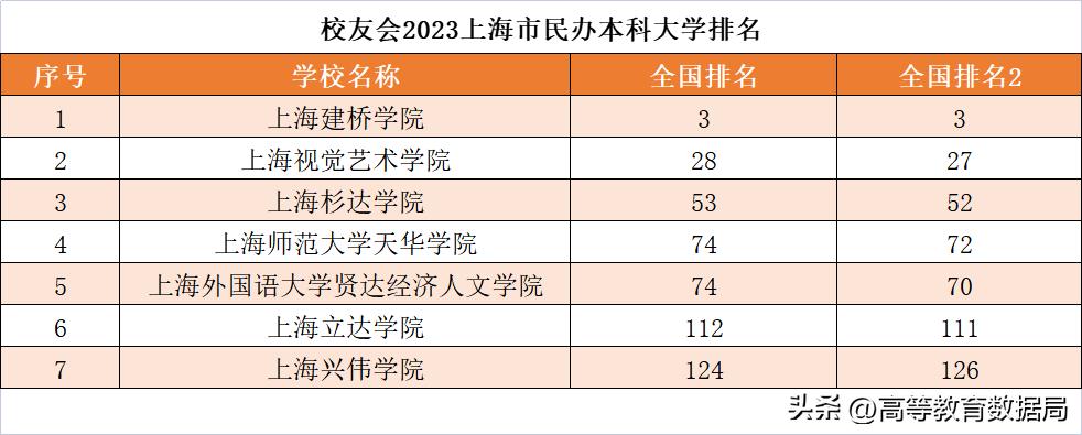 上海高等教育靠谱吗,上海魔都一线国际学校排名