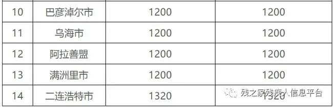残疾人两项补贴指的是哪两项补贴,全国残疾人补贴2021