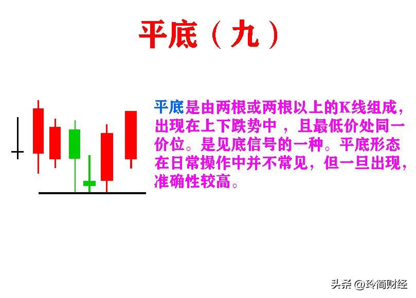 12种必跌k线组合形态图解,股市中的典型k线组合