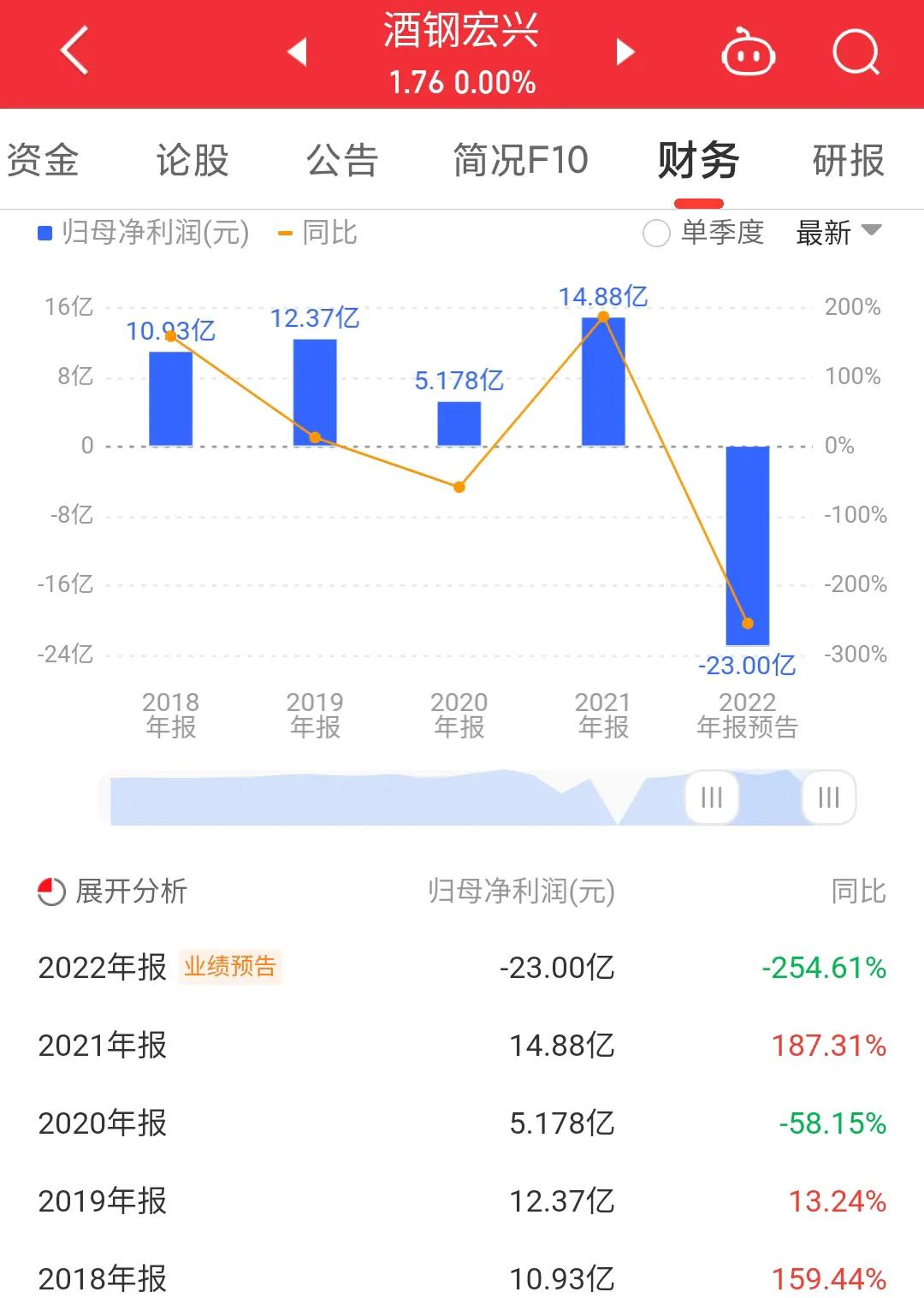 600307酒钢宏兴今日行情,600307酒钢宏兴能退市吗